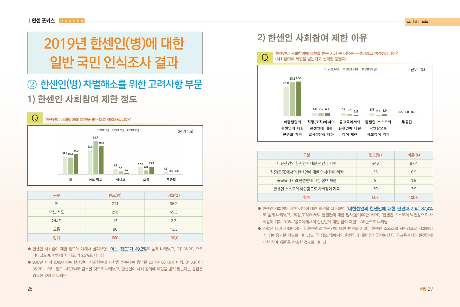 한센내지5-6월호최종.pdf_page_15.jpg